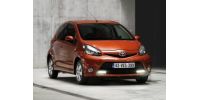 AYGO
